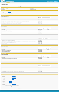 salesforce.com Opportunity Diagnostic