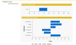 salesforce.com Opportunity Diagnostic Summary