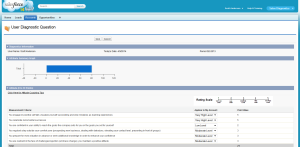 salesforce.com Attributes Diagnostic